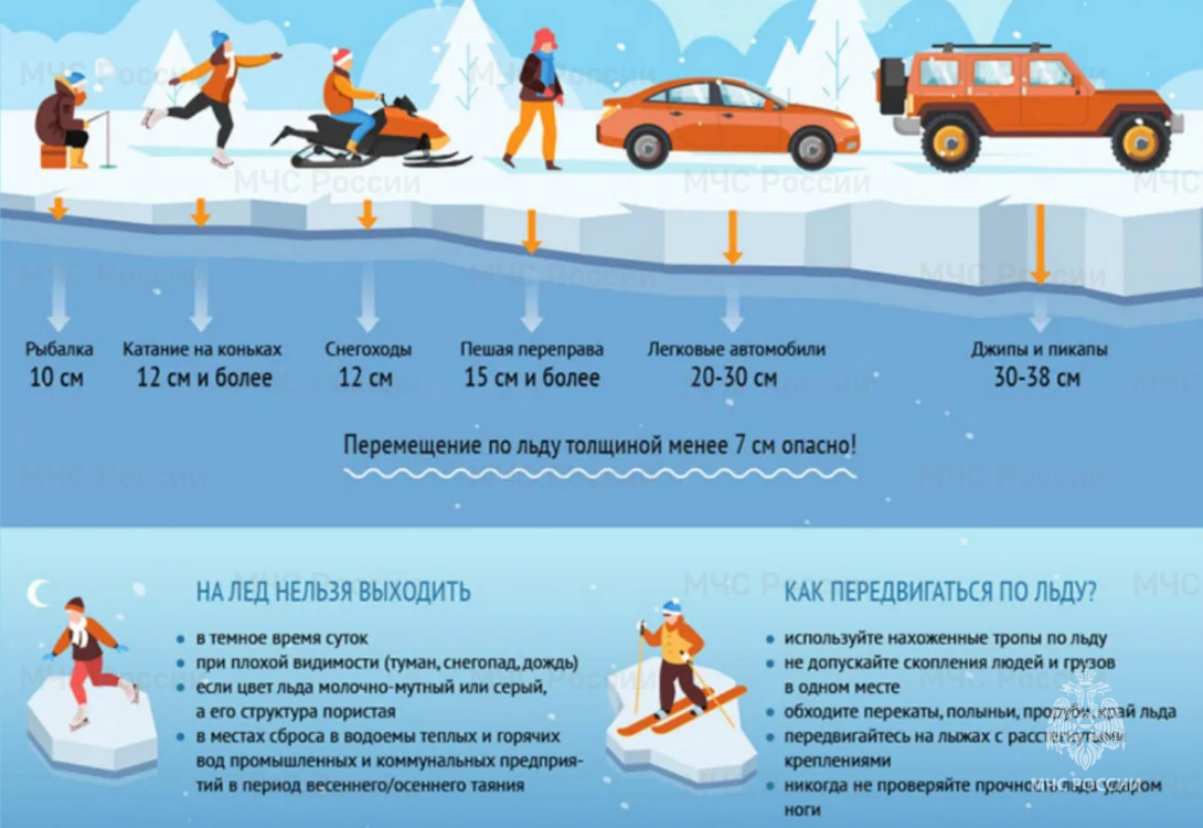 Безопасная рыбалка.