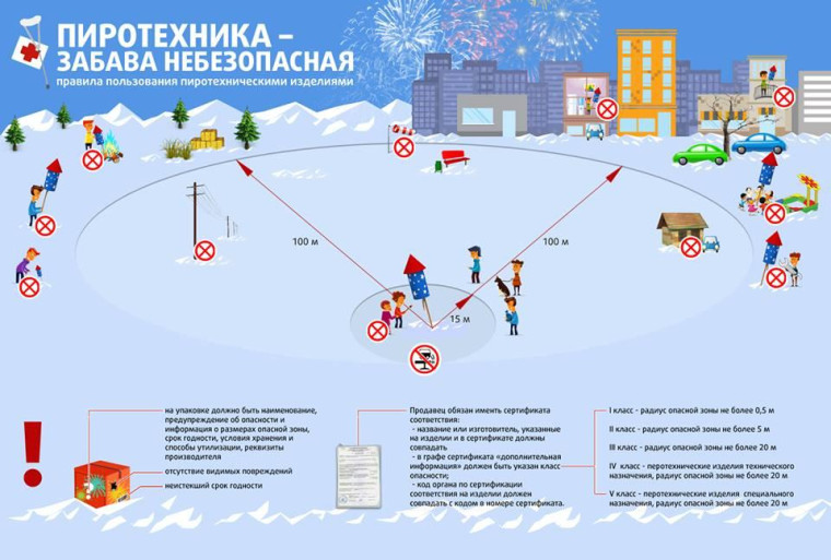 Пиротехника. Пиротехника.